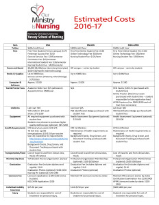 A table detailing various costs and fees for different categories, including textbooks, uniforms, equipment, software, health requirements, and testing, is displayed.