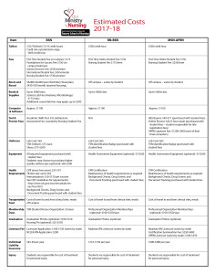 A table outlining various costs and requirements for a program, including books and supplies, computer software, tests, uniforms, equipment, health assessments, and certifications.